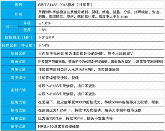 焦作32注浆管批发性能参数